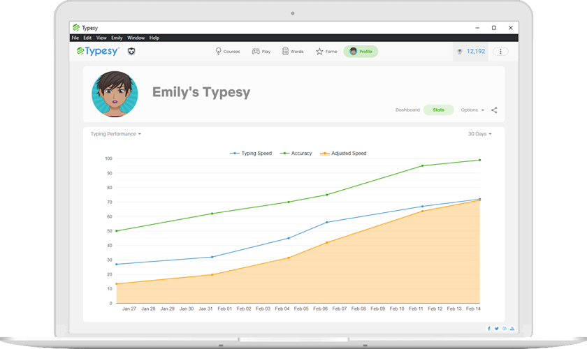 Powerful Tracking