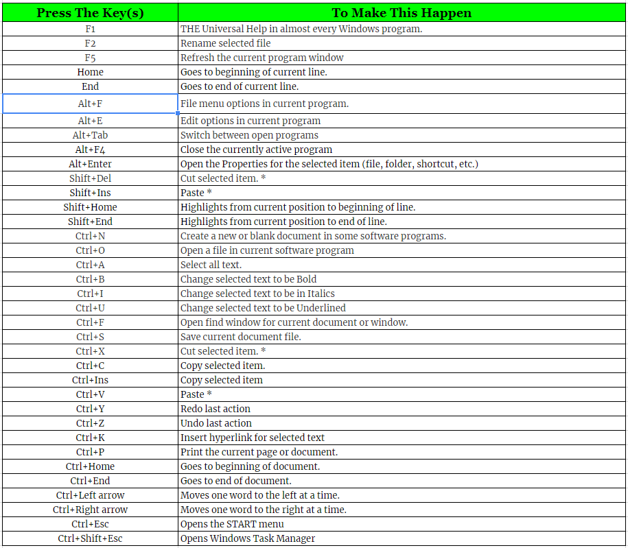 windows keyboard shortcuts symbols